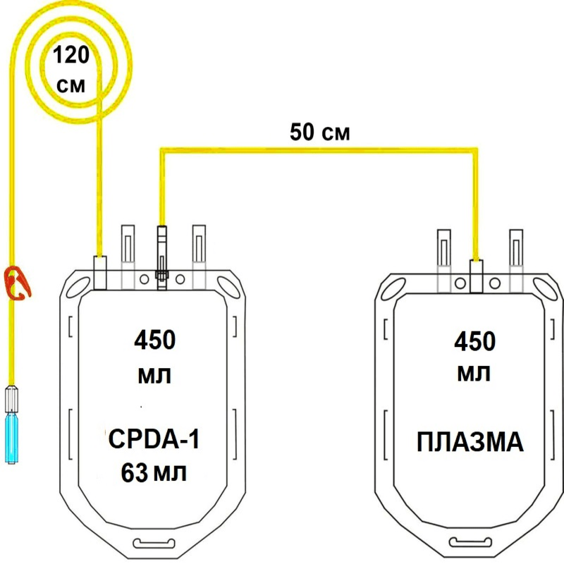 Пластиковий контейнер для крові людини ЦФДА-1 (CPDA-1), 450 мл без аксесуарів